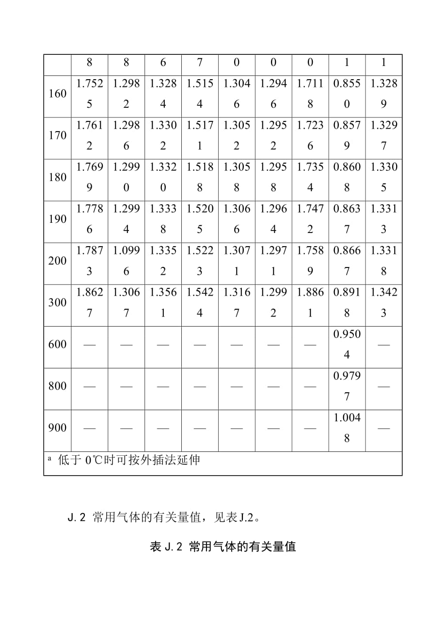 烟气灰和空气的平均定压比容常用气体的有关量值常用法定计量单位及其换算_第2页