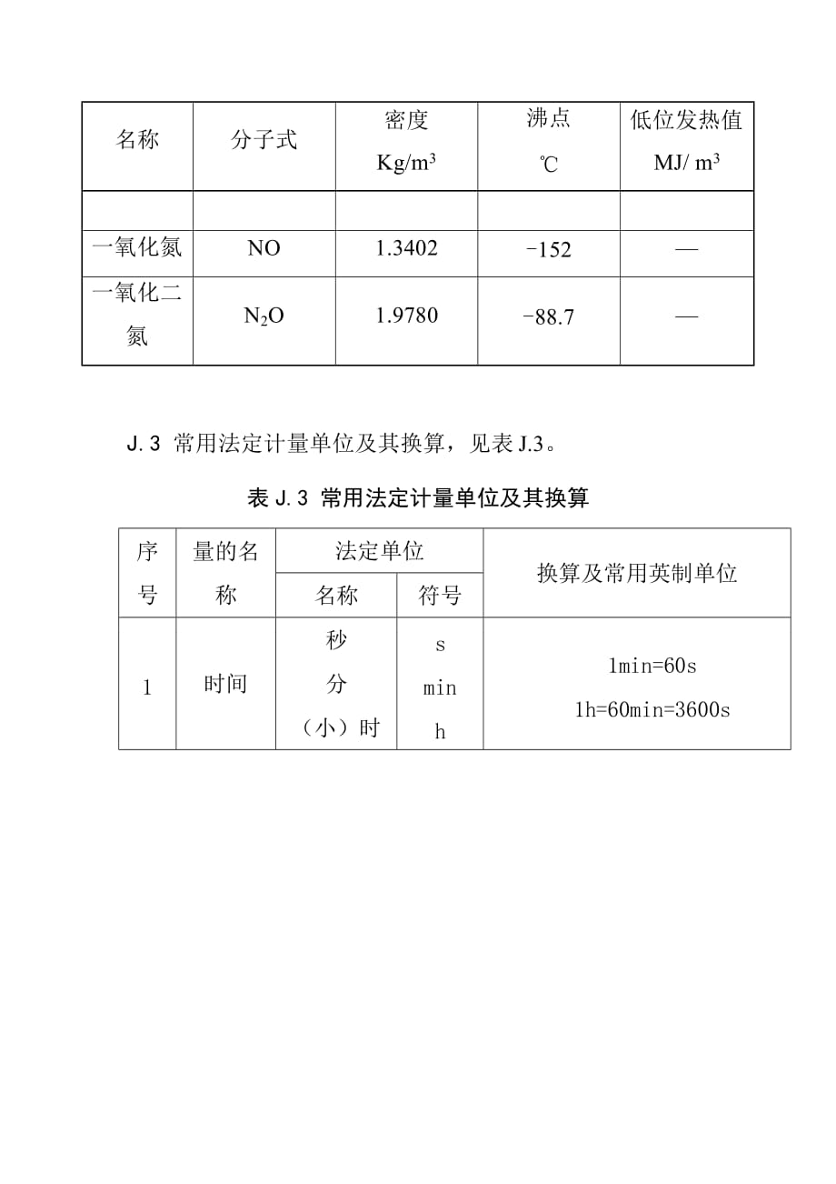 烟气灰和空气的平均定压比容常用气体的有关量值常用法定计量单位及其换算_第4页