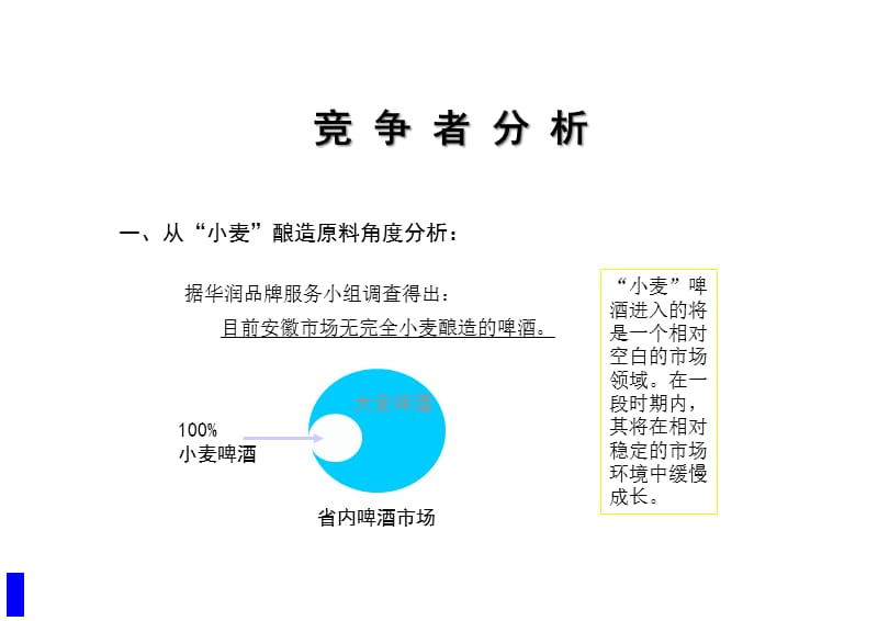 {酒类资料}培训讲义零点小麦啤酒品牌传播策略上市行销企划_第4页