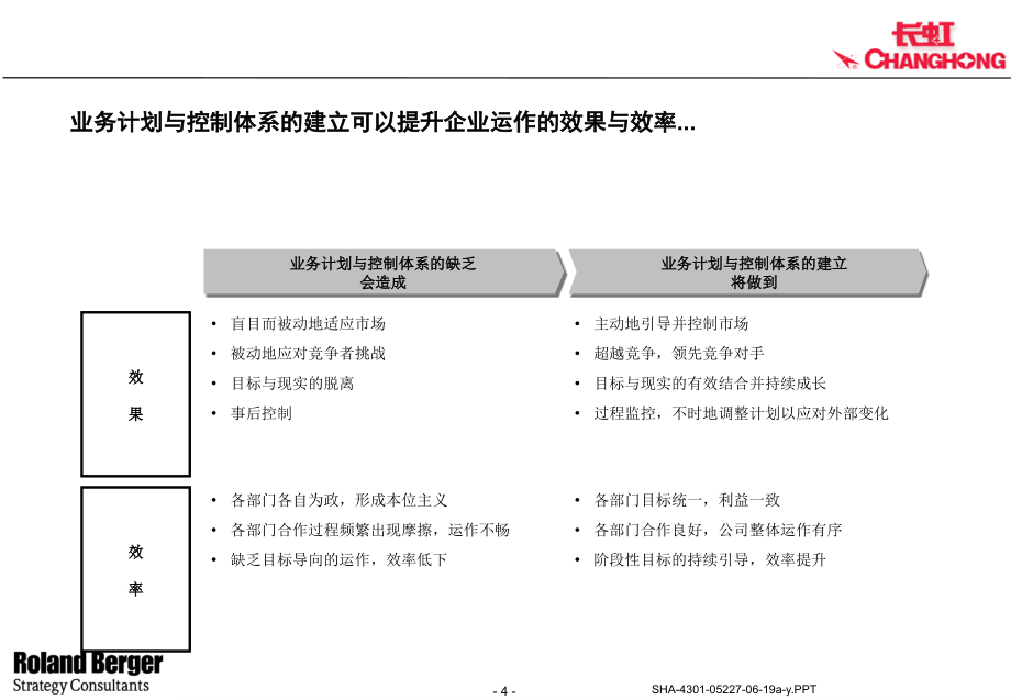 {企业管理咨询}某咨询长虹业务计划与控制体系报告_第4页