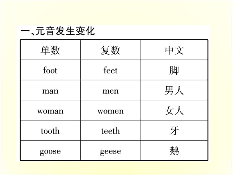 2018届人教新目标英语中考常见知识必备课件：3. 名词复数不规则变化表 (共10张PPT).ppt_第2页