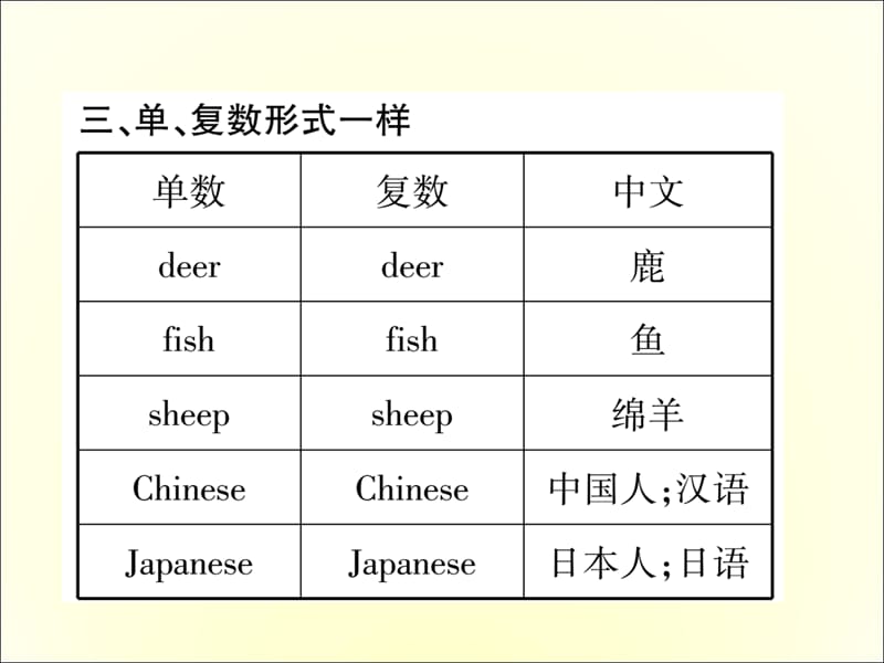 2018届人教新目标英语中考常见知识必备课件：3. 名词复数不规则变化表 (共10张PPT).ppt_第4页