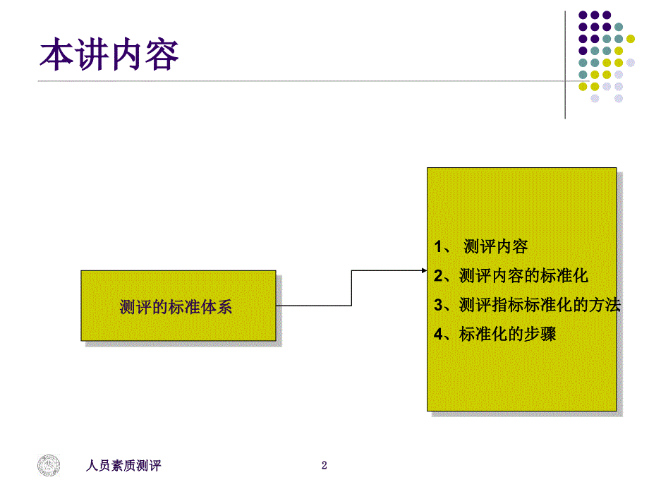 (2020年){经营管理制度}素质测评内容及其标准化_第2页