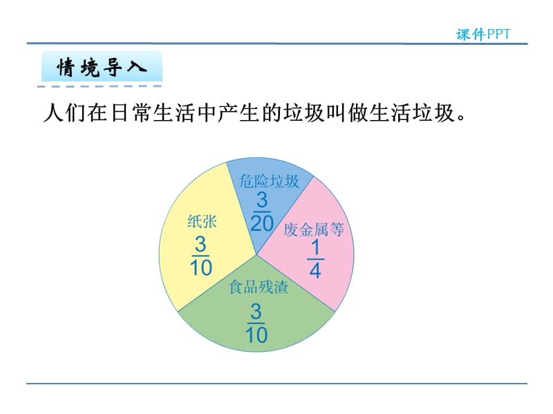 6.2 异分母分数加、减法.ppt_第5页