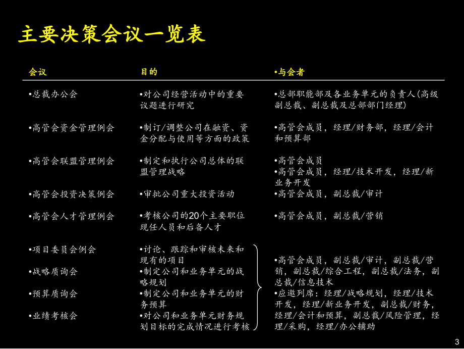 {企业管理咨询}某咨询某市环保集团高层管理职责及决策体系2_第4页