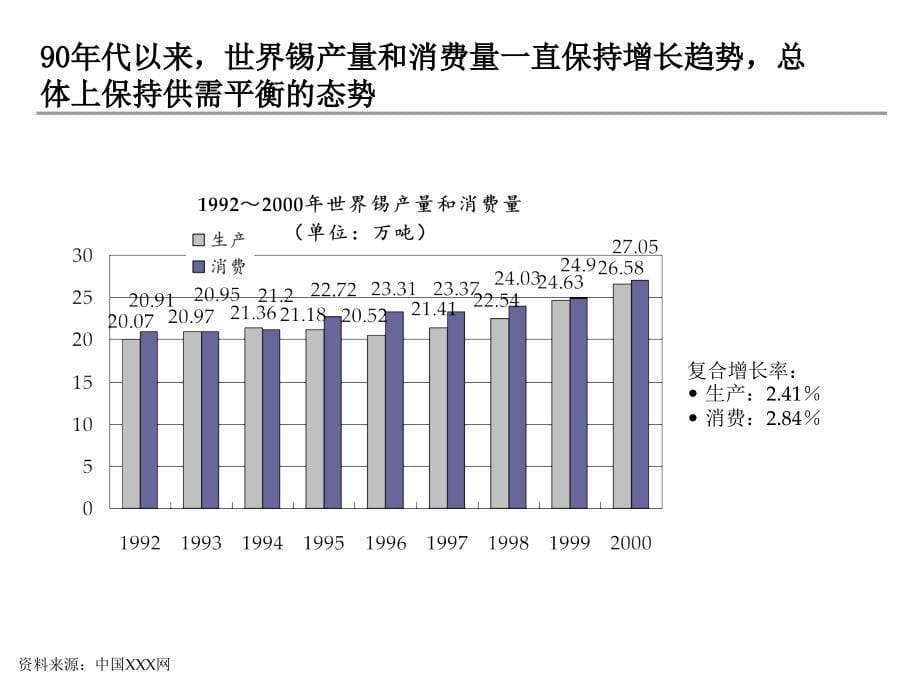 {企业管理咨询}某著名咨询公司化工行业产业整合与收购项目建议书_第5页