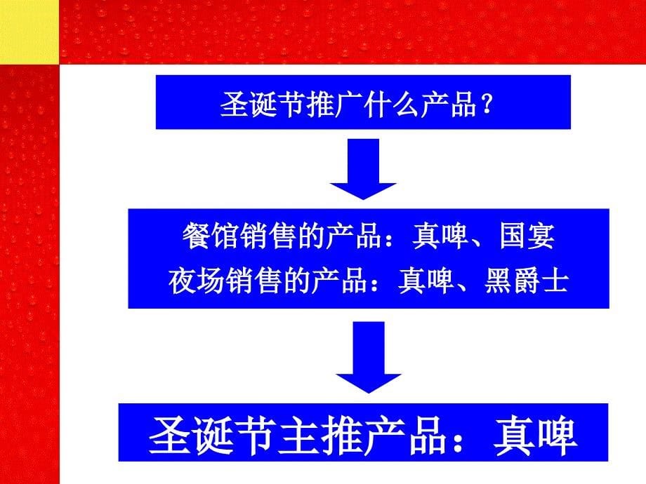 {酒类资料}优胜教育学习案例惠泉啤酒_第5页