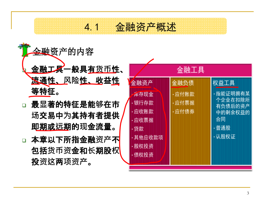 {金融保险管理}金融资产3475645_第3页