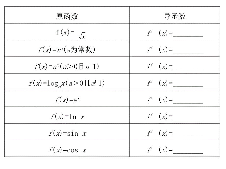 第一节导数的概念及运算课件_第4页