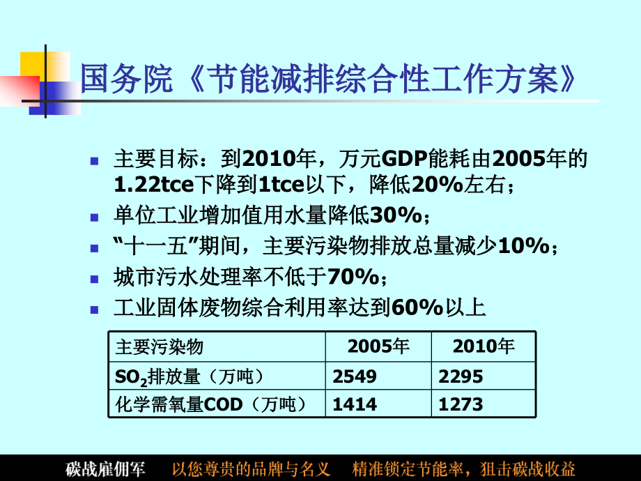 (2020年){合同制定方法}合同能源管理项目讲义_第4页