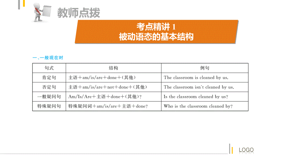 2018年中考英语总复习课件：模块十 被动语态 (共11张PPT).ppt_第3页