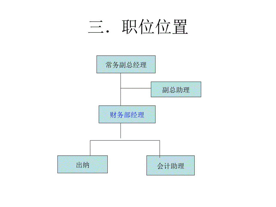 岗位职能分析教学案例_第3页