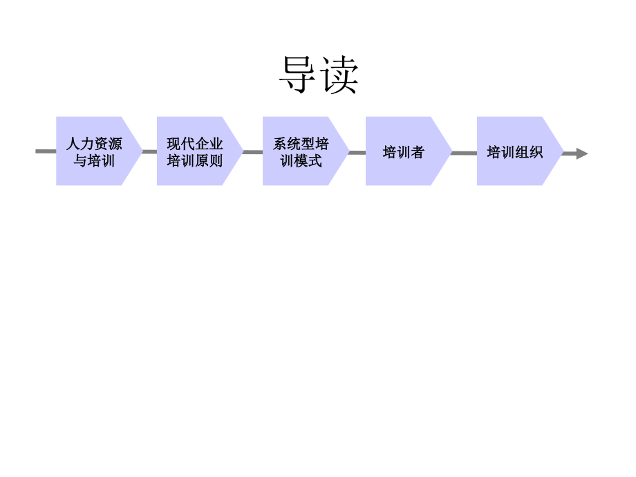 {酒类资料}公司企业培训体系_第2页