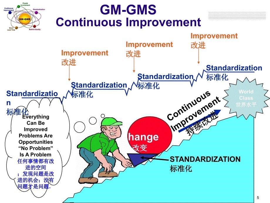 {能源化工管理}非周期性标准化工作培训GE通用集团_第5页