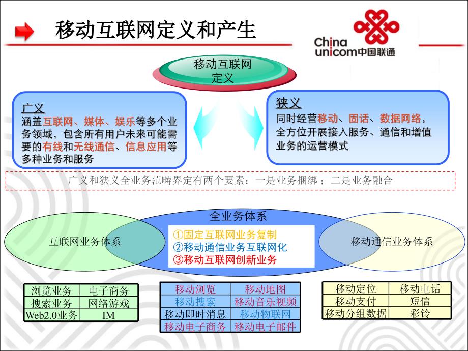 {企业发展战略}中国联通移动互联网发展策略_第3页