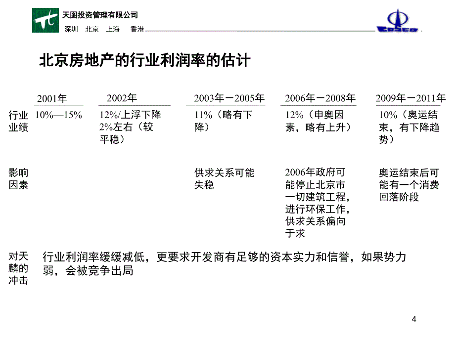 {企业发展战略}某市天麟房地产开发公司发展战略及行业分析_第4页