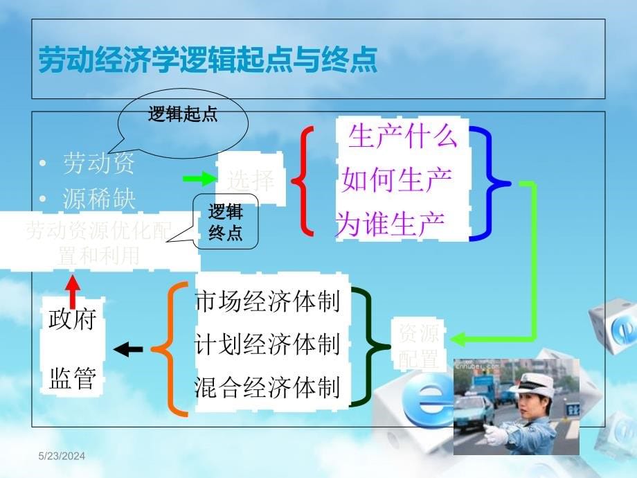 广州白云技师学院人力资源课程培训教学讲义_第5页