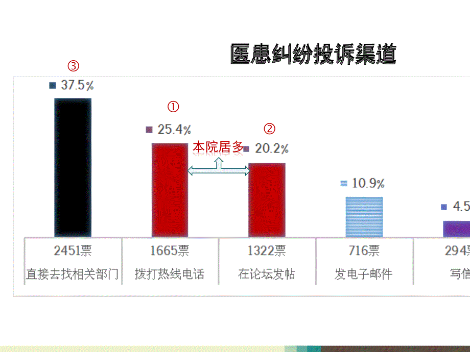 (2020年){经营管理制度}标准化沟通_第4页