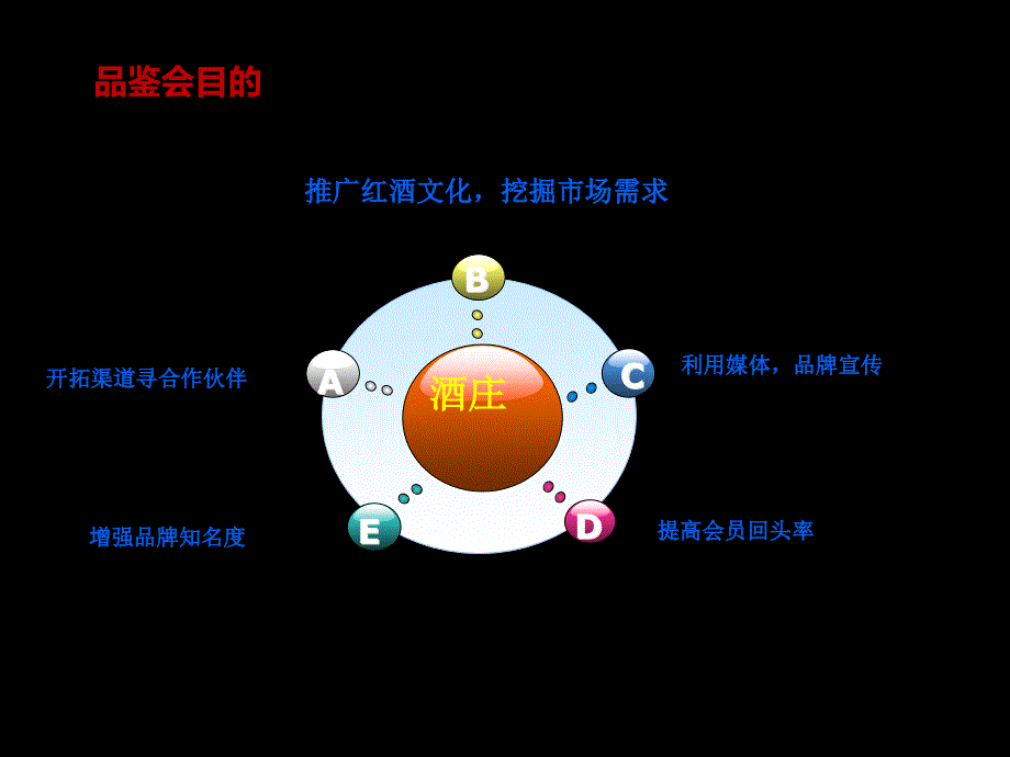 {酒类资料}法国品牌红酒品鉴会活动策划方案_第2页