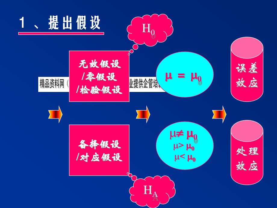 {生物科技管理}生物统计学之假设检验_第4页