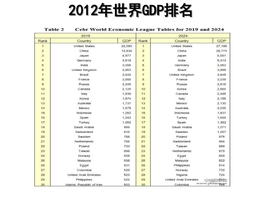 {企业发展战略}十课科学发展观和小康社会的经济建设_第5页