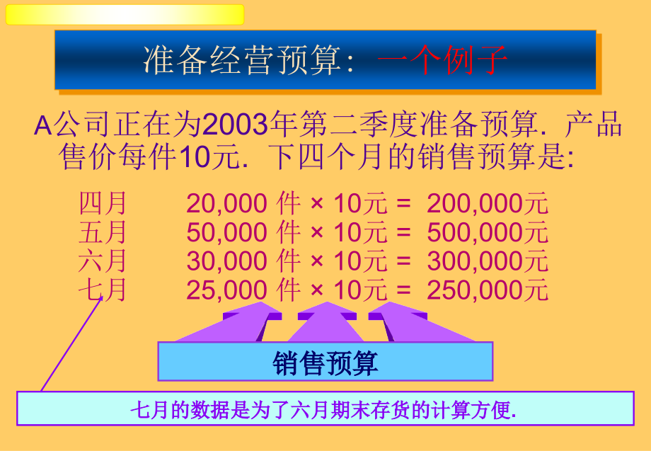 {企业管理案例}企业预算管理_案例分析_第4页