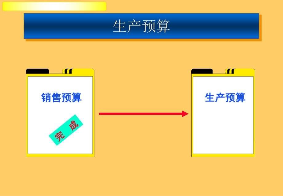 {企业管理案例}企业预算管理_案例分析_第5页