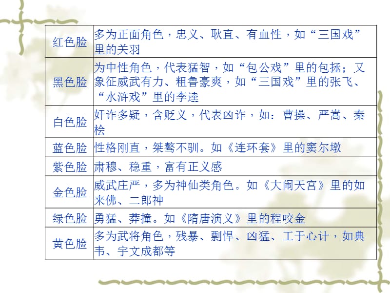 临沂语文七下传统文化.pptx_第4页