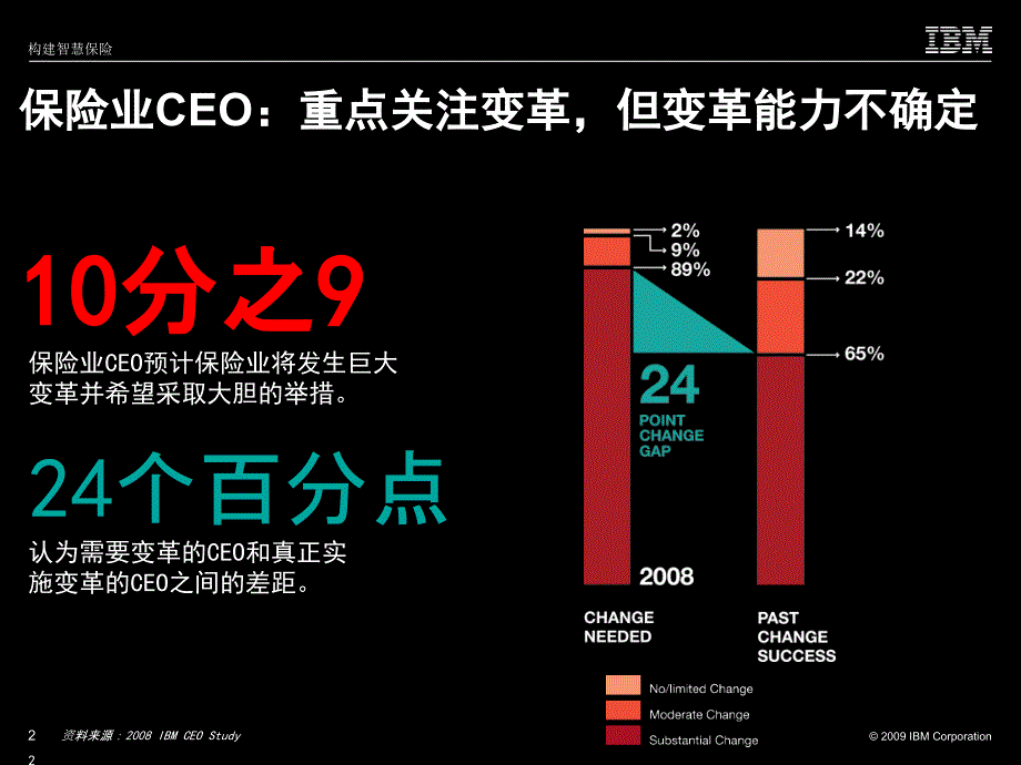 {金融保险管理}智慧保险_第2页