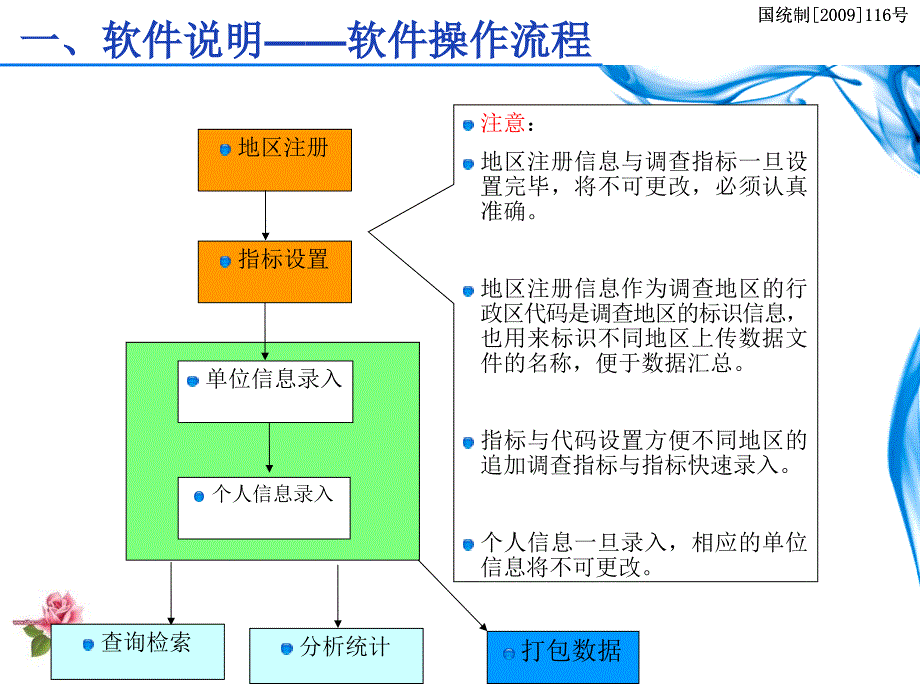 {旅游行业管理}某市旅游人才资源调查统计工作培训会_第3页