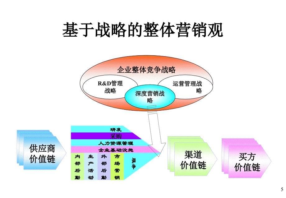 {企业管理咨询}某高级咨询师作品深度营销操作全流程_第5页