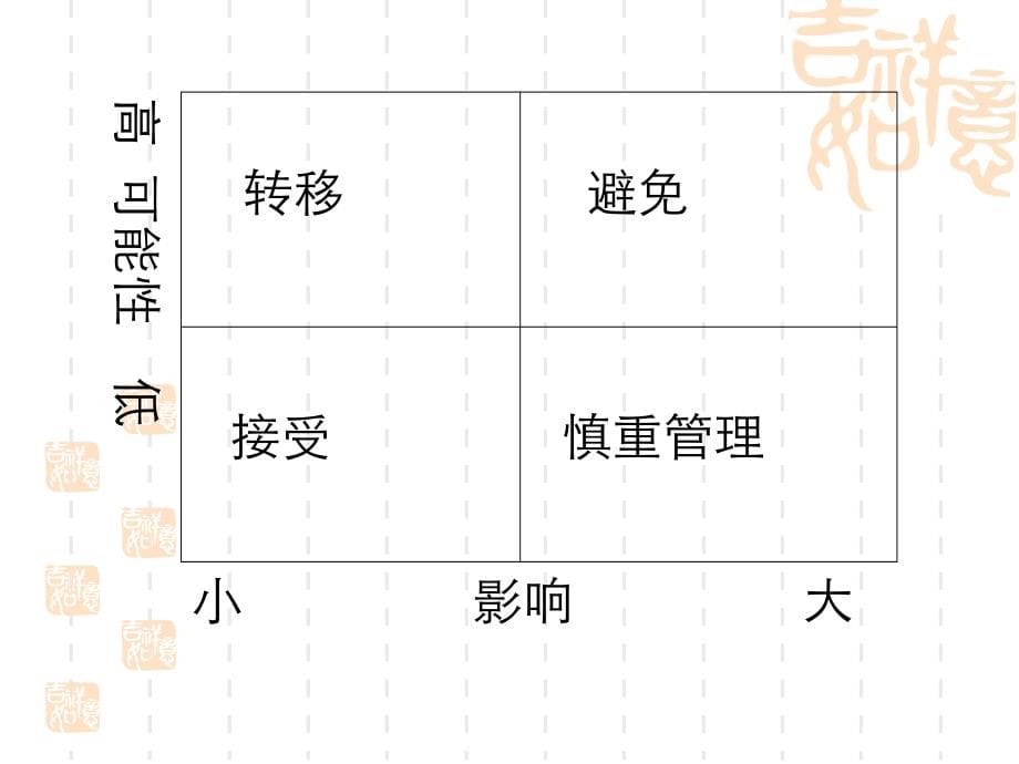 {企业风险管理}风险管理第五章风险管理策略和方案_第5页