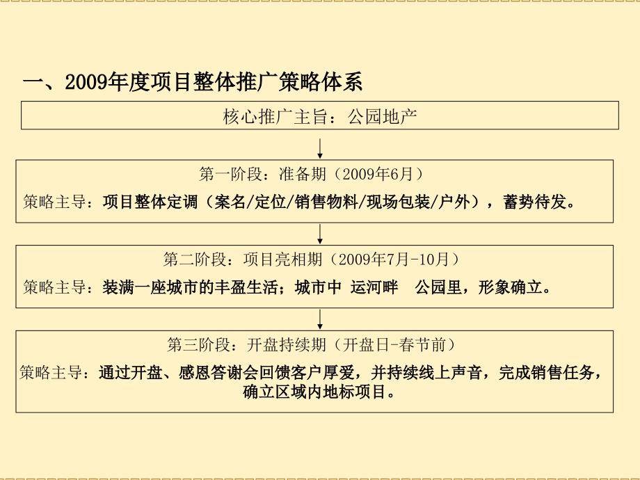 {酒类资料}月亮河公园某某某年度酒店公寓推广策略_第3页