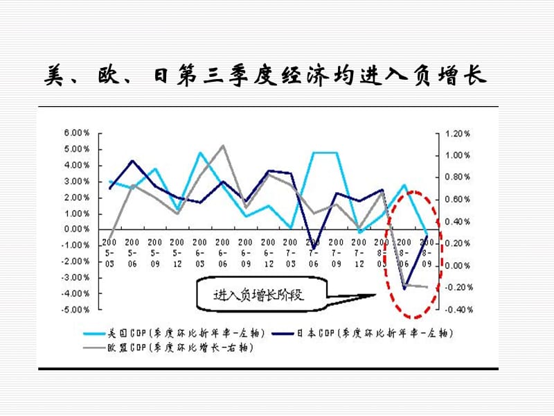 {金融保险管理}当前经济金融形势与理财产品_第5页