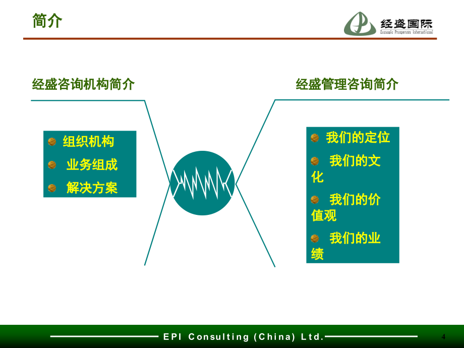 {企业管理咨询}山东某公司人力资源咨询项目建议书_第4页