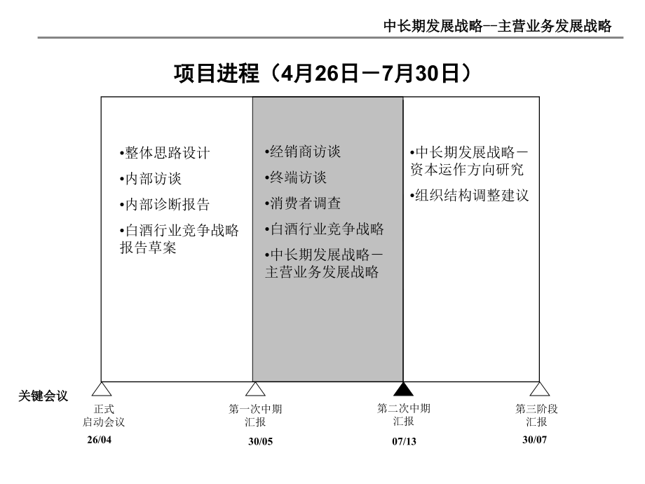 {企业发展战略}泸州长窖主营业务发展战略_第3页