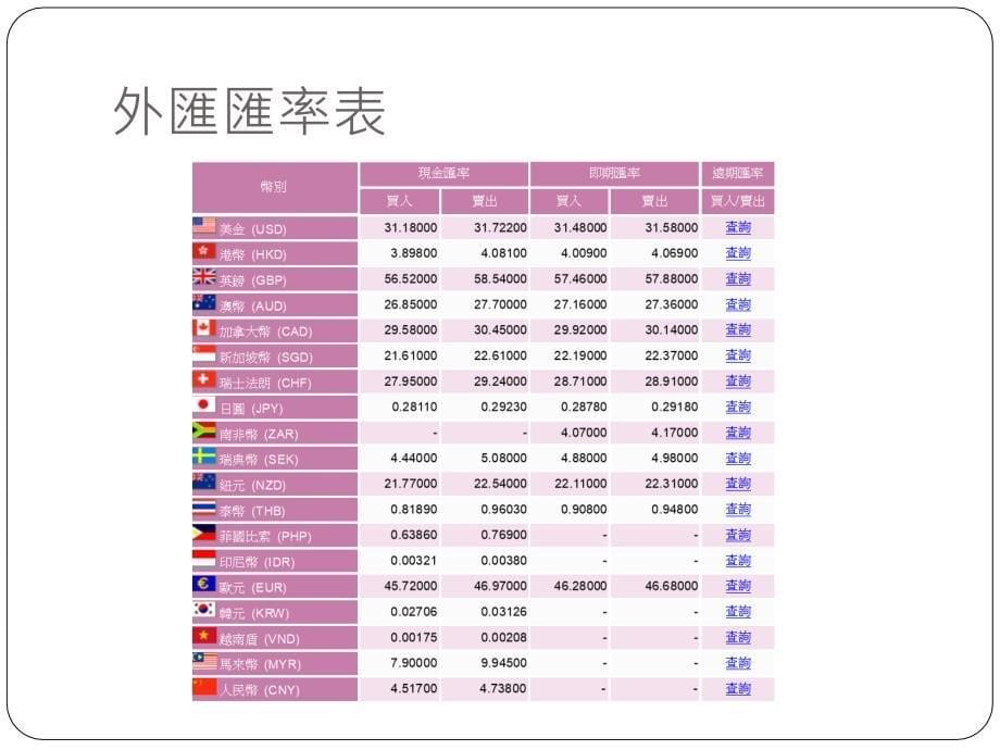 {企业风险管理}不可不知的外汇投资与风险_第5页