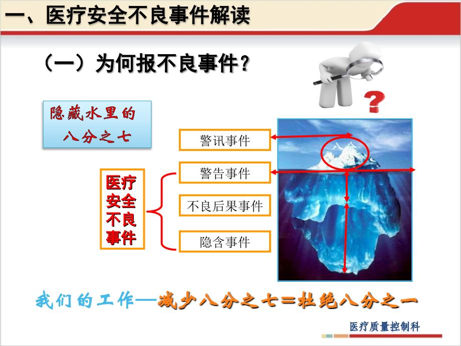 {医疗培训讲义}医疗安全不良事件管理培训_第4页