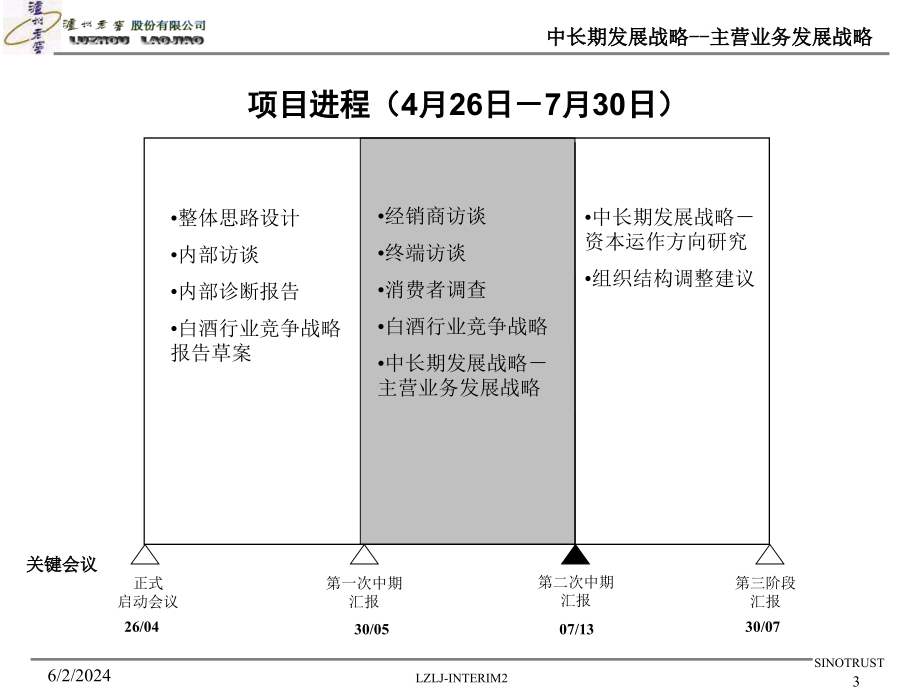 {企业发展战略}中长期发展战略——泸洲老窖ppt_第3页