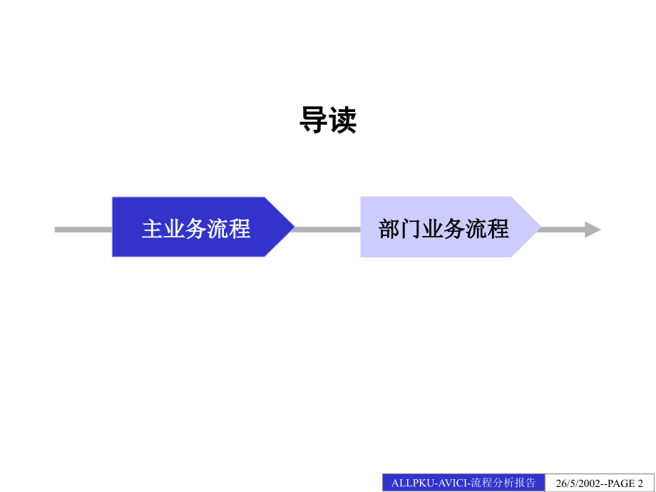 {企业管理咨询}某咨询—某市航材0528全部流程最终_第2页