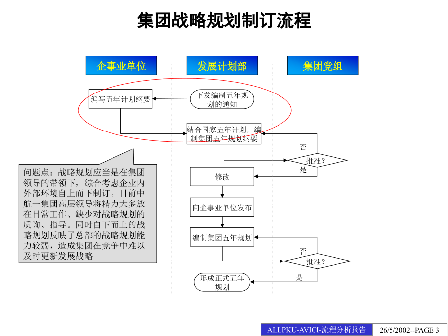 {企业管理咨询}某咨询—某市航材0528全部流程最终_第3页