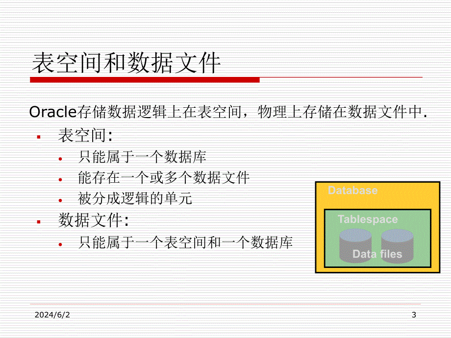 (2020年){企业管理表格}管理表空间和数据文件_第3页