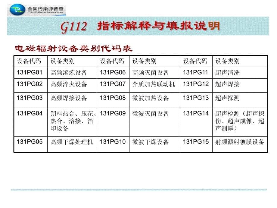 {酒类资料}放射性和有机物污染普查PowerPointPrese_第5页