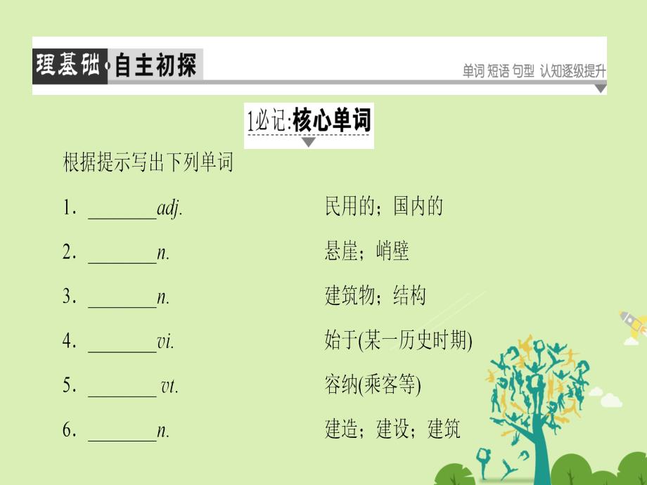 高中英语Module6OldandNewSectionⅠIntroduction&ampamp;ReadingandVocabulary-Preparing课件外研版必修3_第2页