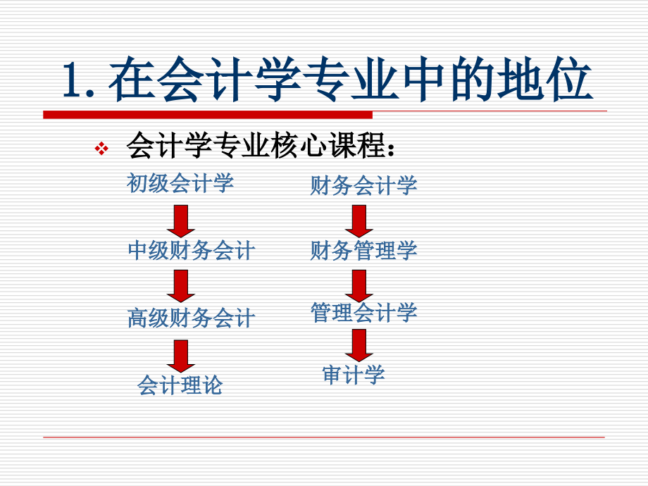 第一章_管理会计概论管理精品资料课件_第2页