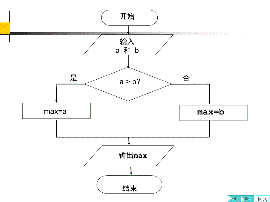 第一章c语言基础课件_第3页