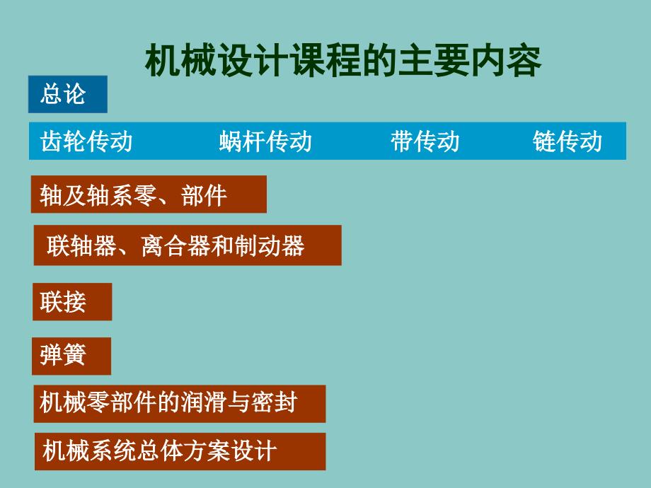 {机械公司管理}机械设计课程的主要内容_第1页