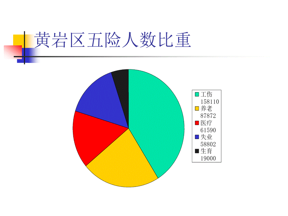 {金融保险管理}社会保险知识简介_第3页