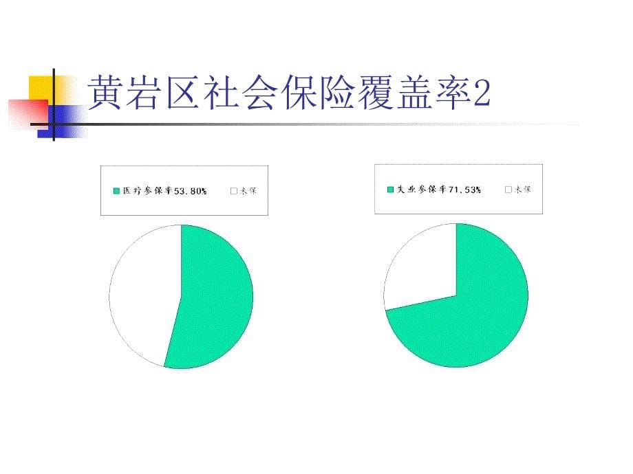 {金融保险管理}社会保险知识简介_第5页