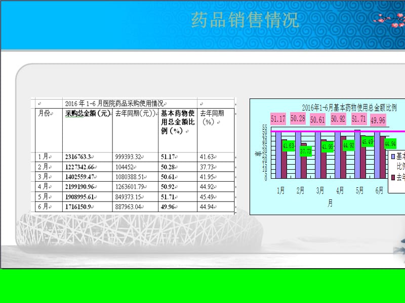 {医疗行业报告}县医院某某某年上半年药事报告_第5页